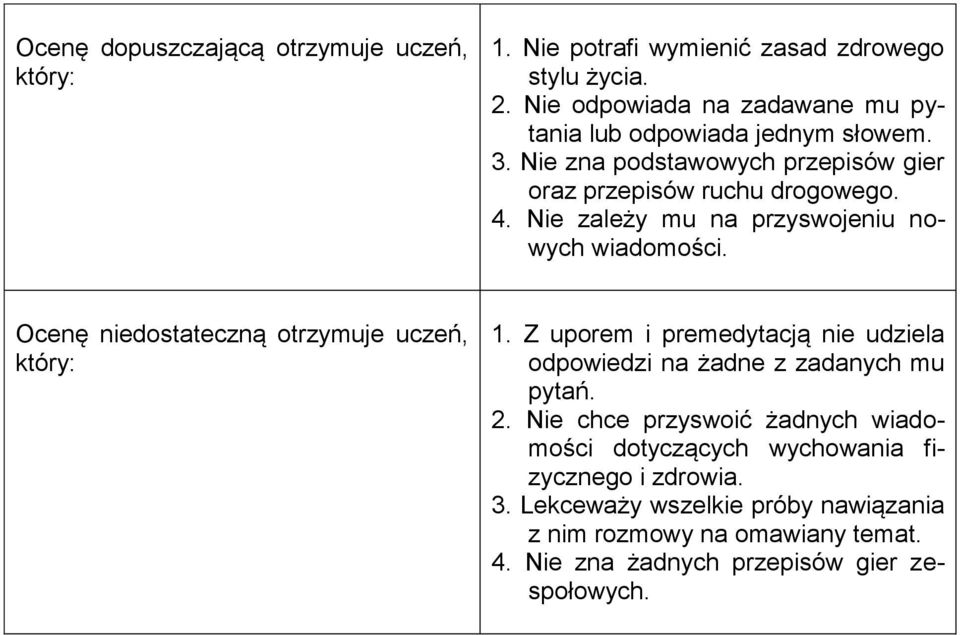 Nie zależy mu na przyswojeniu nowych wiadomości. Ocenę niedostateczną otrzymuje uczeń, 1.