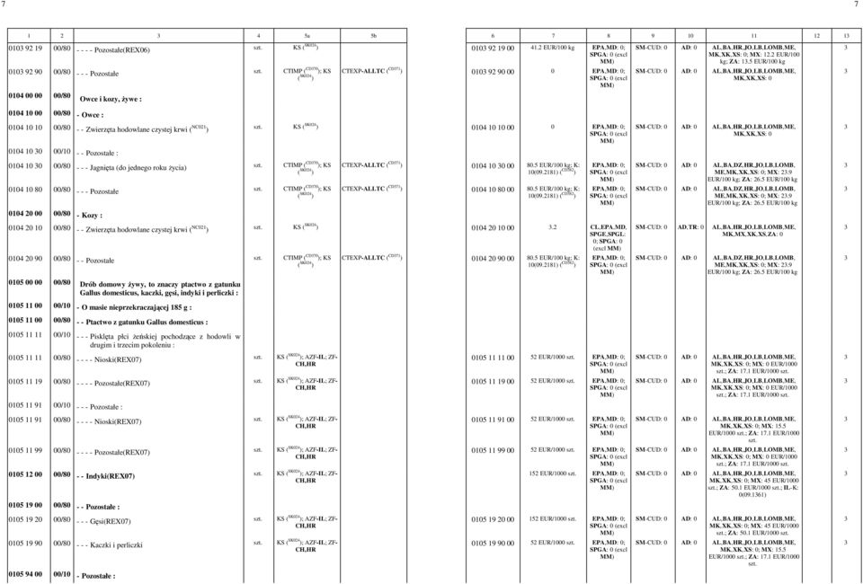 NC021 ) szt. KS 0104 10 10 00 0 ; MK,XK,XS: 0 0104 10 30 00/10 Pozostałe : 0104 10 30 00/80 Jagnięta (do jednego roku Ŝycia) CTEXPLLTC ( CD371 ) 0104 10 30 00 80.5 kg; K: 10(09.
