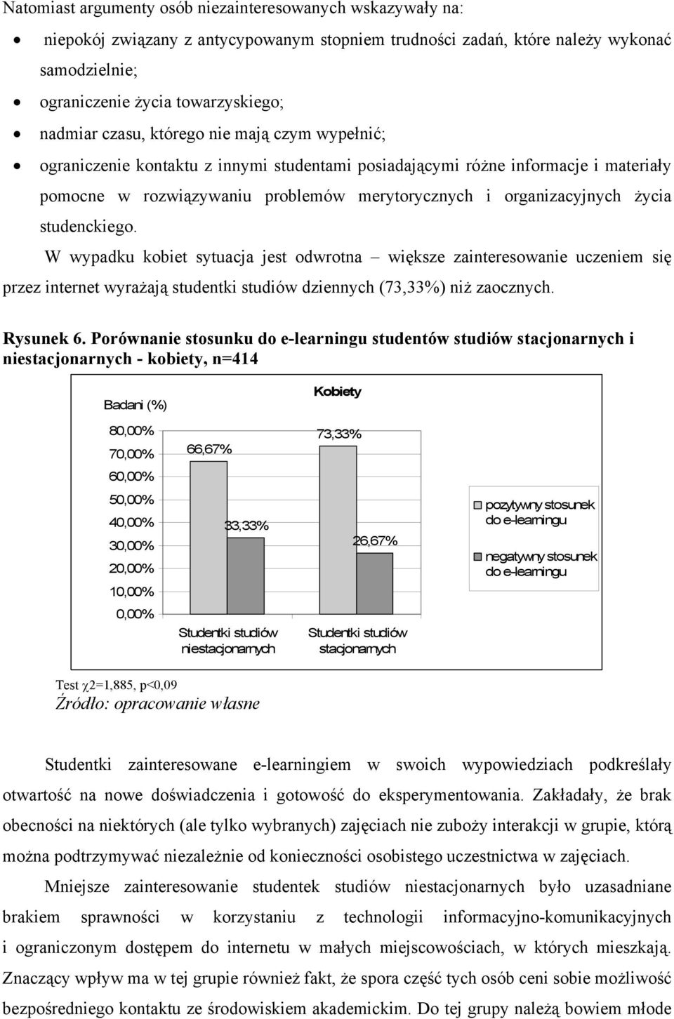 studenckiego. W wypadku kobiet sytuacja jest odwrotna większe zainteresowanie uczeniem się przez internet wyrażają studentki studiów dziennych (73,33%) niż zaocznych. Rysunek 6.