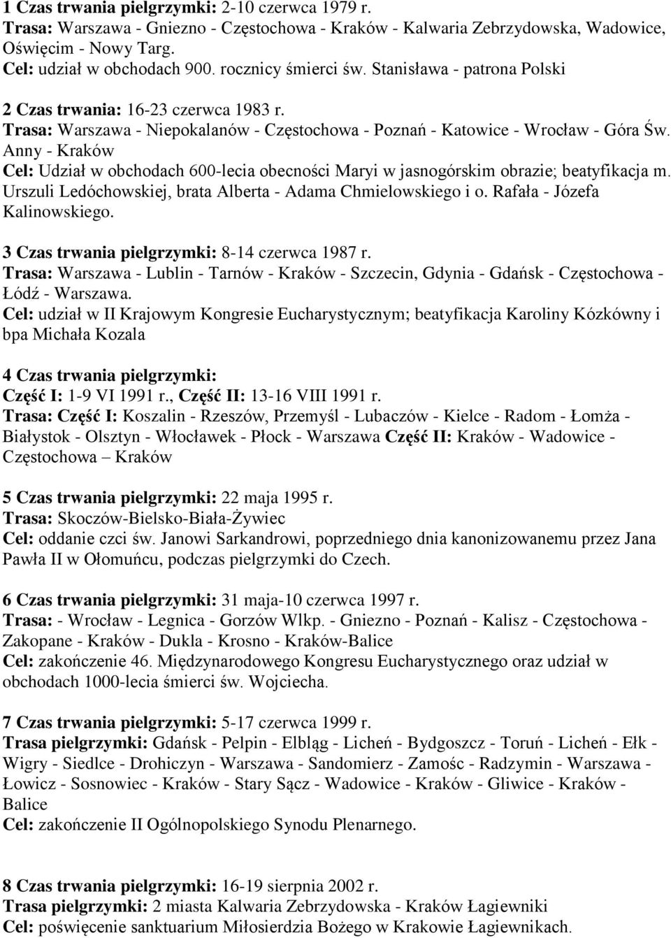 Anny - Kraków Cel: Udział w obchodach 600-lecia obecności Maryi w jasnogórskim obrazie; beatyfikacja m. Urszuli Ledóchowskiej, brata Alberta - Adama Chmielowskiego i o. Rafała - Józefa Kalinowskiego.