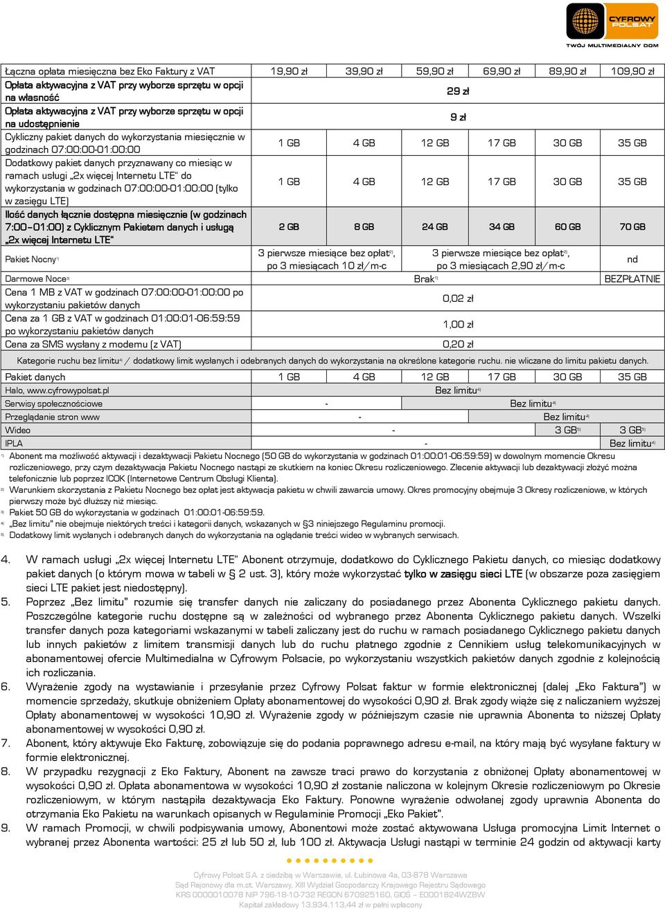 usługi 2x więcej Internetu LTE do wykorzystania w godzinach 07:00:00-01:00:00 (tylko w zasięgu LTE) Ilość danych łącznie dostępna miesięcznie (w godzinach 7:00 01:00) 01:00) z Cyklicznym em danych i