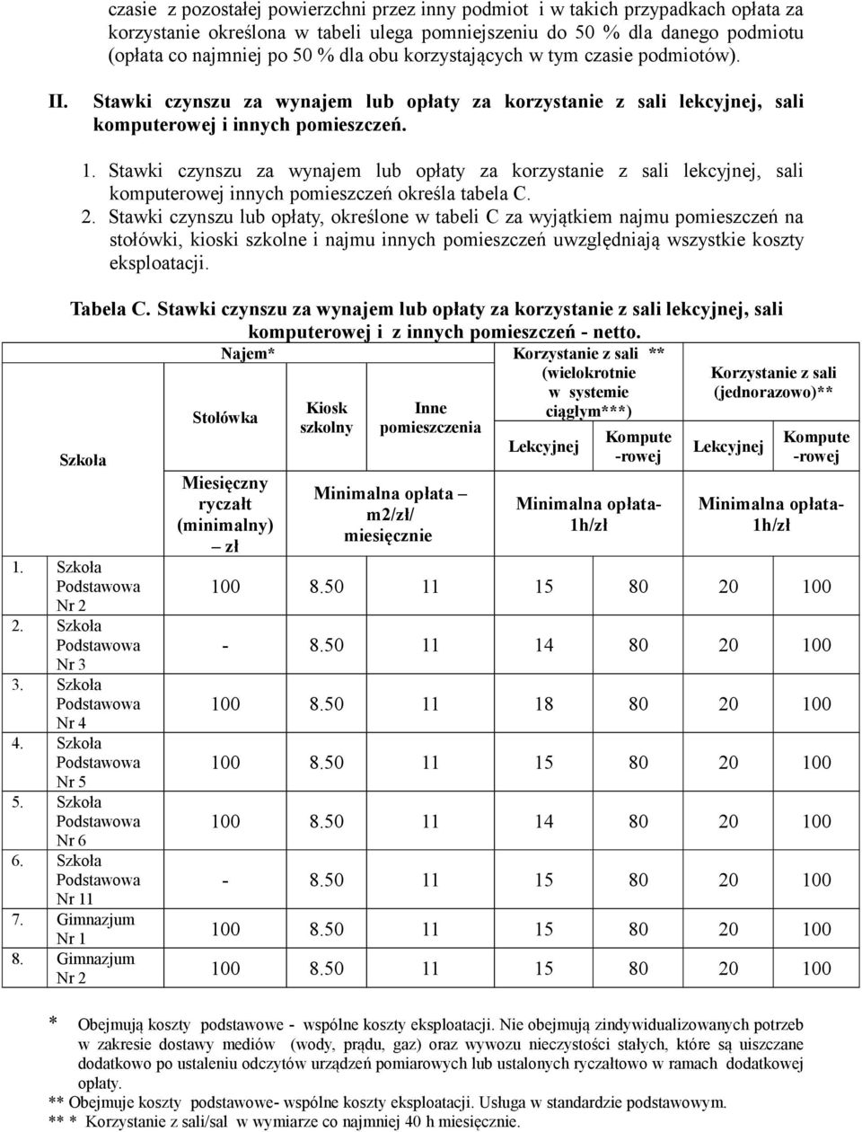 Stawki czynszu za wynajem lub opłaty za korzystanie z sali lekcyjnej, sali komputerowej innych pomieszczeń określa tabela C. 2.