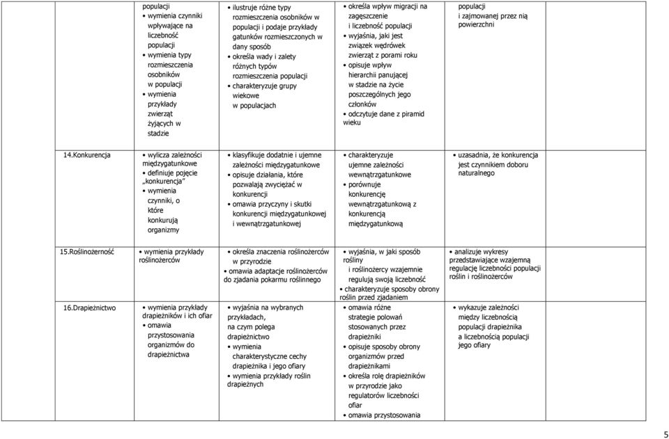 i liczebność populacji wyjaśnia, jaki jest związek wędrówek zwierząt z porami roku opisuje wpływ hierarchii panującej w stadzie na życie poszczególnych jego członków odczytuje dane z piramid wieku