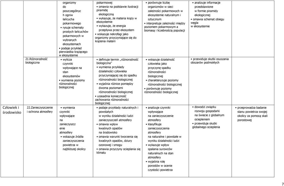 krążącego w ekosystemie wylicza czynniki wpływające na stan ekosystemów poziomy różnorodności biologicznej czynniki wpływające na zanieczyszcz enie atmosfery wskazuje źródła zanieczyszczenia