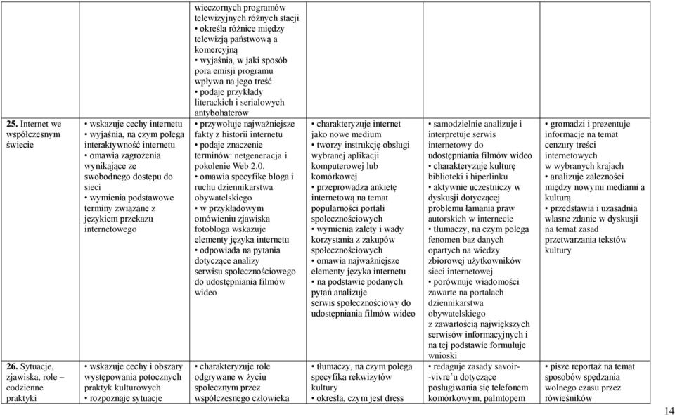 internetowego wskazuje cechy i obszary występowania potocznych praktyk kulturowych rozpoznaje sytuacje wieczornych programów telewizyjnych różnych stacji określa różnice między telewizją państwową a