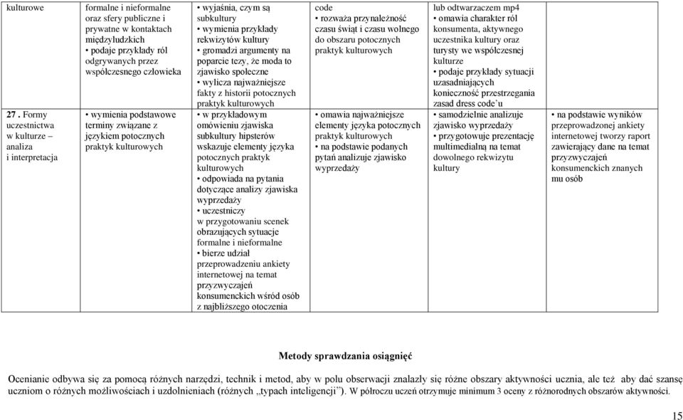 językiem potocznych praktyk kulturowych wyjaśnia, czym są subkultury wymienia przykłady rekwizytów kultury gromadzi argumenty na poparcie tezy, że moda to zjawisko społeczne wylicza najważniejsze