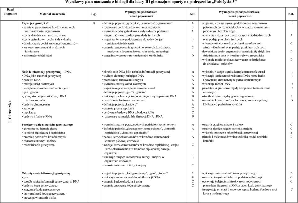 genetyki w różnych dziedzinach zmienność wśród ludzi 8 definiuje pojęcia: genetyka, zmienność organizmów rozpoznaje cechy dziedziczne i niedziedziczne wymienia cechy gatunkowe i indywidualne podanych