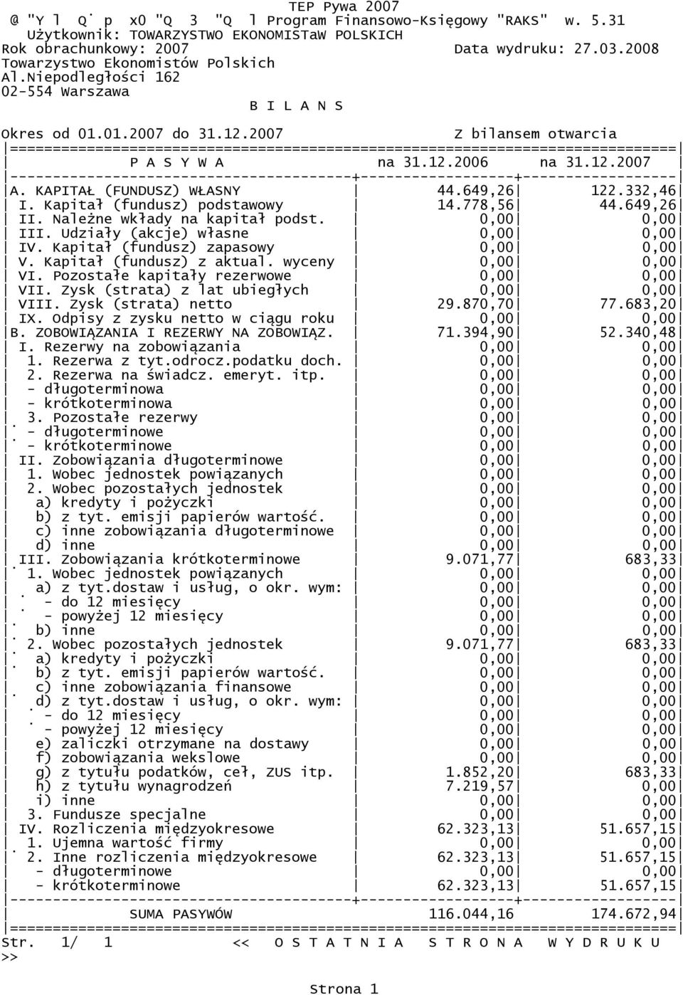 Zysk (strata) z lat ubiegłych 0,00 0,00 VIII. Zysk (strata) netto 29.870,70 77.683,20 IX. Odpisy z zysku netto w ciągu roku 0,00 0,00 B. ZOBOWIĄZANIA I REZERWY NA ZOBOWIĄZ. 71.394,90 52.340,48 I.