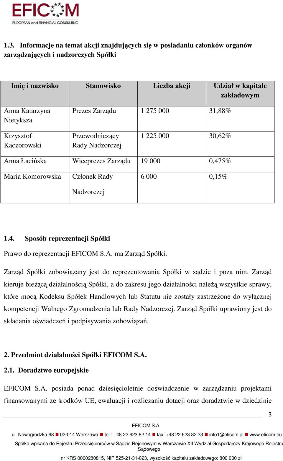 6 000 0,15% 1.4. Sposób reprezentacji Spółki Prawo do reprezentacji EFICOM S.A. ma Zarząd Spółki. Zarząd Spółki zobowiązany jest do reprezentowania Spółki w sądzie i poza nim.