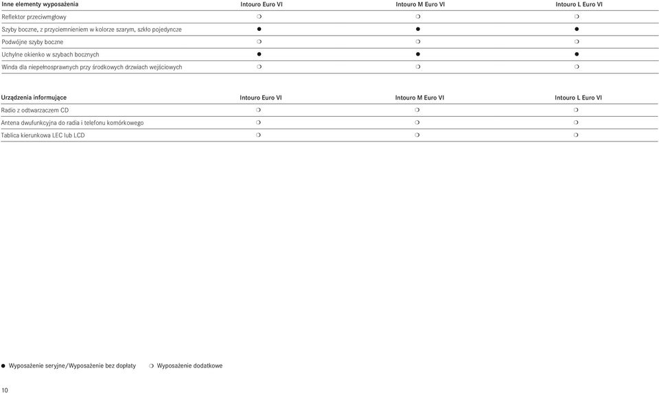 drzwiach wejściowych Urządzenia informujące Intouro Euro VI Intouro M Euro VI Intouro L Euro VI Radio z odtwarzaczem CD Antena