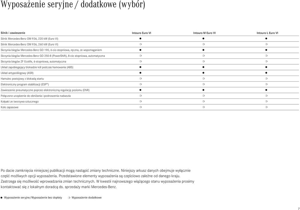 6-stopniowa, automatyczna Układ zapobiegający blokadzie kół podczas hamowania (ABS) Układ antypoślizgowy (ASR) Hamulec postojowy z blokadą startu Elektroniczny program stabilizacji (ESP ) Zawieszenie