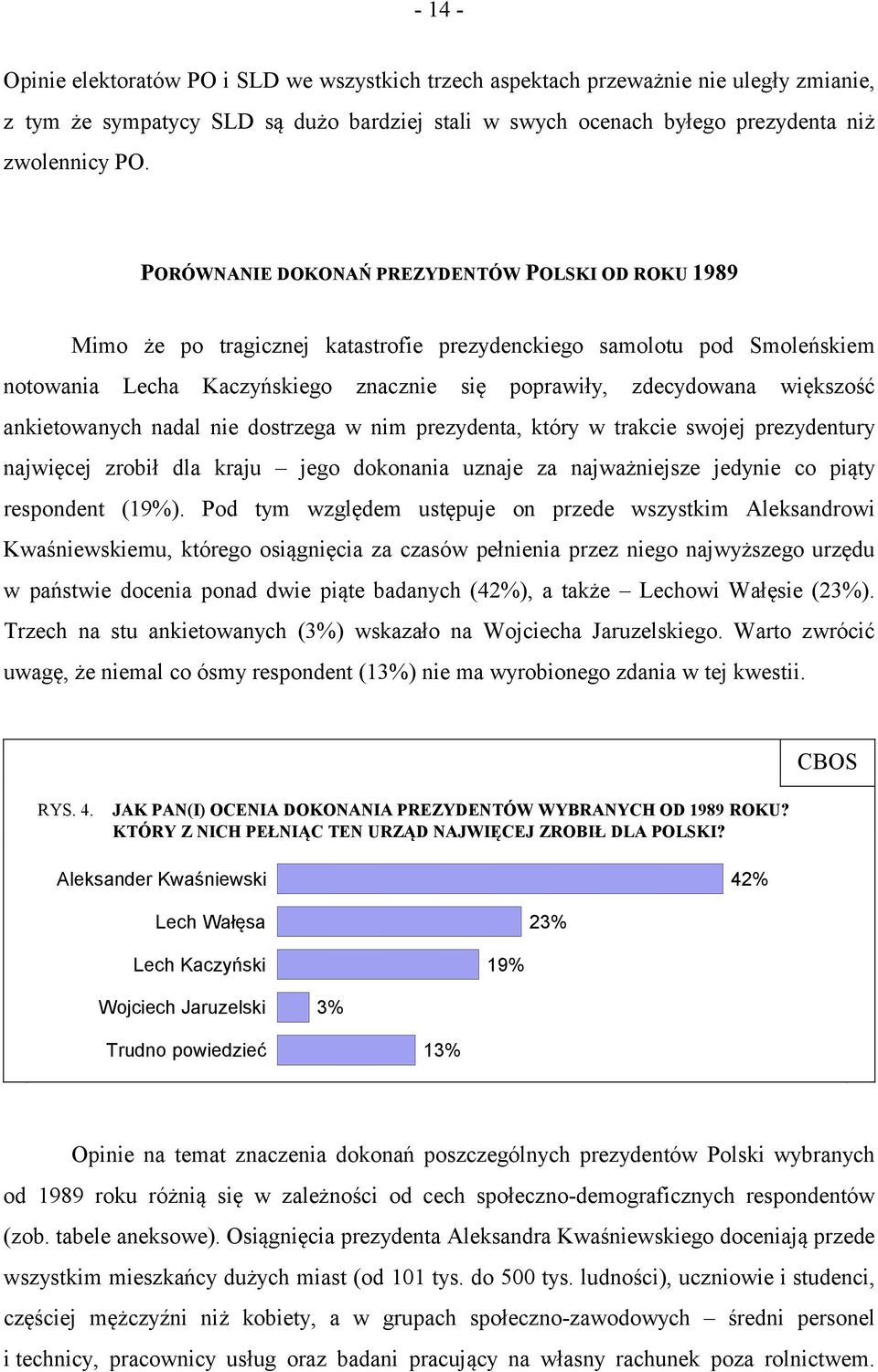 ankietowanych nadal nie dostrzega w nim prezydenta, który w trakcie swojej prezydentury najwięcej zrobił dla kraju jego dokonania uznaje za najważniejsze jedynie co piąty respondent (19%).