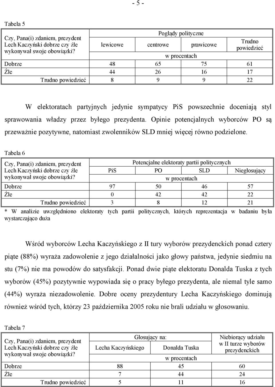 styl sprawowania władzy przez byłego prezydenta. Opinie potencjalnych wyborców PO są przeważnie pozytywne, natomiast zwolenników SLD mniej więcej równo podzielone.