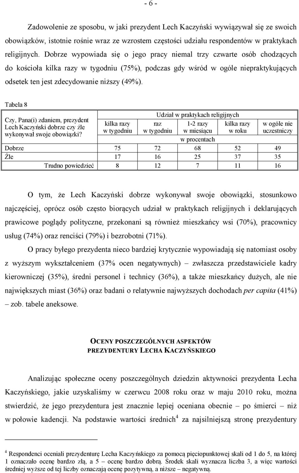 Tabela 8 Udział w praktykach religijnych Czy, Pana(i) zdaniem, prezydent kilka razy raz 1-2 razy kilka razy w ogóle nie Lech Kaczyński dobrze czy źle w tygodniu w tygodniu w miesiącu w roku