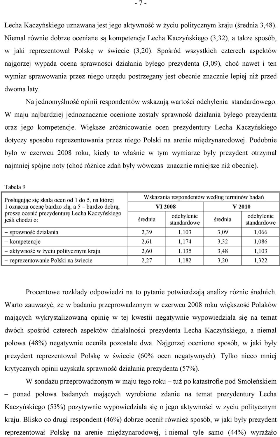 Spośród wszystkich czterech aspektów najgorzej wypada ocena sprawności działania byłego prezydenta (3,09), choć nawet i ten wymiar sprawowania przez niego urzędu postrzegany jest obecnie znacznie