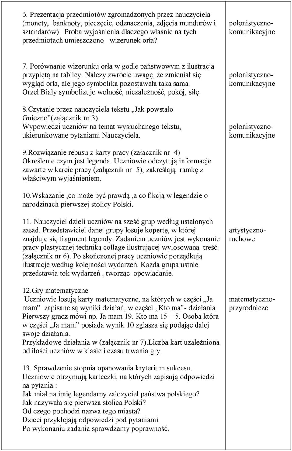 Należy zwrócić uwagę, że zmieniał się wygląd orła, ale jego symbolika pozostawała taka sama. Orzeł Biały symbolizuje wolność, niezależność, pokój, siłę. 8.