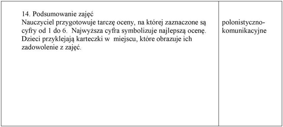 Najwyższa cyfra symbolizuje najlepszą ocenę.