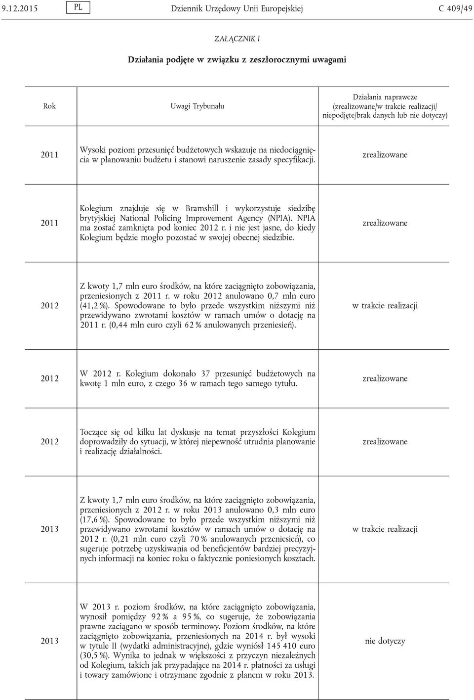 zrealizowane 2011 Kolegium znajduje się w Bramshill i wykorzystuje siedzibę brytyjskiej National Policing Improvement Agency (NPIA). NPIA ma zostać zamknięta pod koniec 2012 r.