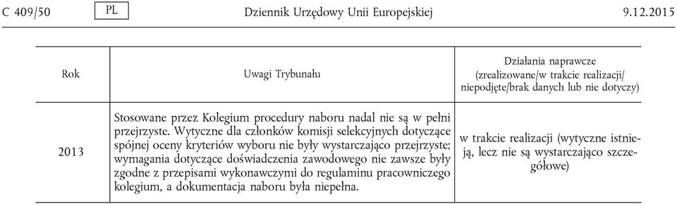 procedury naboru nadal nie są w pełni przejrzyste.