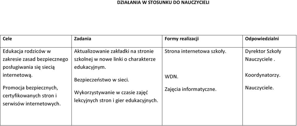 Aktualizowanie zakładki na stronie szkolnej w nowe linki o charakterze edukacyjnym. Bezpieczeństwo w sieci.