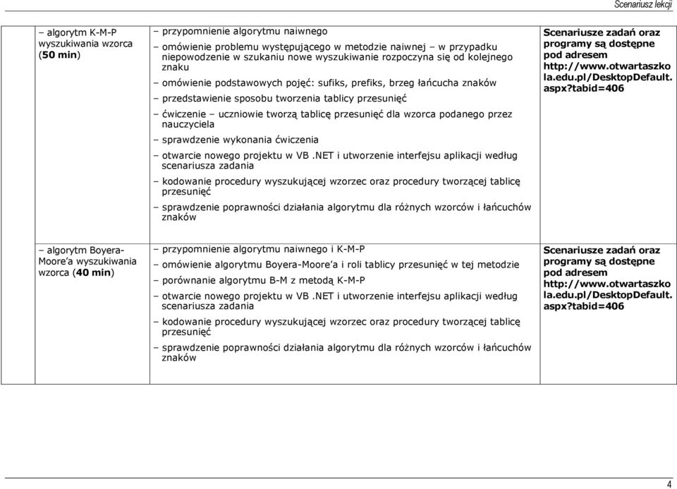 przez nauczyciela sprawdzenie wykonania ćwiczenia kodowanie procedury wyszukującej wzorzec oraz procedury tworzącej tablicę przesunięć algorytm Boyera- Moore a wyszukiwania wzorca (40 min)