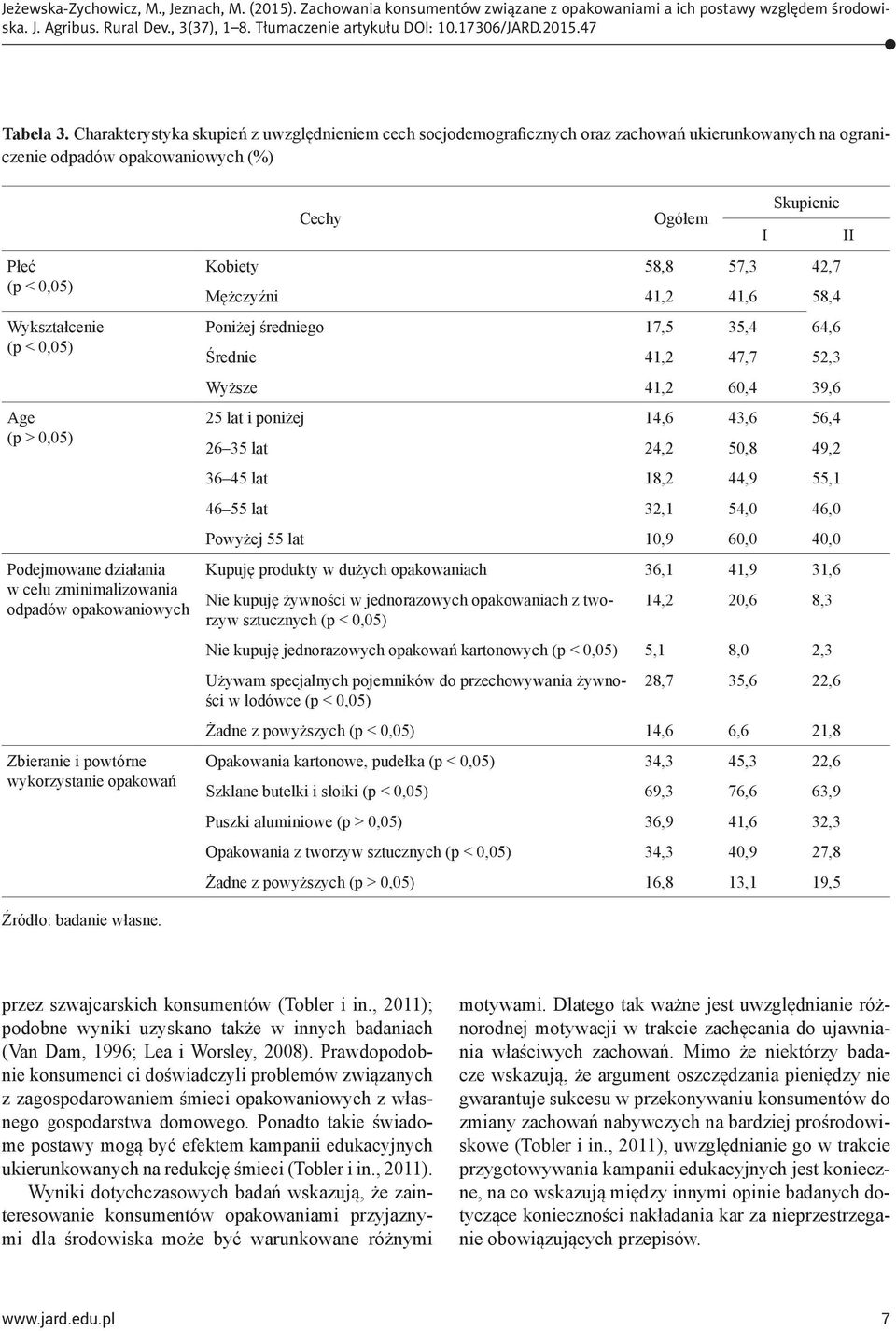 Podejmowane działania w celu zminimalizowania odpadów opakowaniowych Zbieranie i powtórne wykorzystanie opakowań Cechy Ogółem I Skupienie Kobiety 58,8 57,3 42,7 Mężczyźni 41,2 41,6 58,4 Poniżej