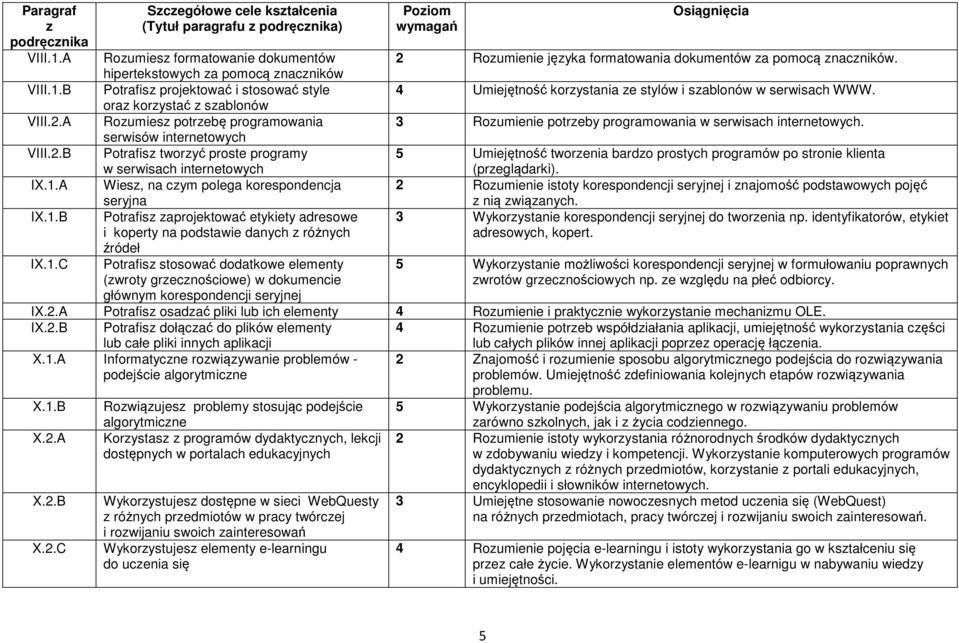 IX.1.A Wies, na cym polega korespondencja seryjna 2 Roumienie istoty korespondencji seryjnej i najomość podstawowych pojęć nią wiąanych. IX.1.B Potrafis aprojektować etykiety adresowe i koperty na podstawie danych różnych 3 Wykorystanie korespondencji seryjnej do tworenia np.