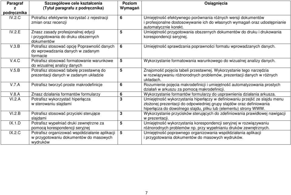 do wprowadania danych w adanym formacie Potrafis stosować formatowanie warunkowe do wiualnej analiy danych Potrafis stosować tabelę prestawną do preentacji danych w adanym układie Wymagań 6