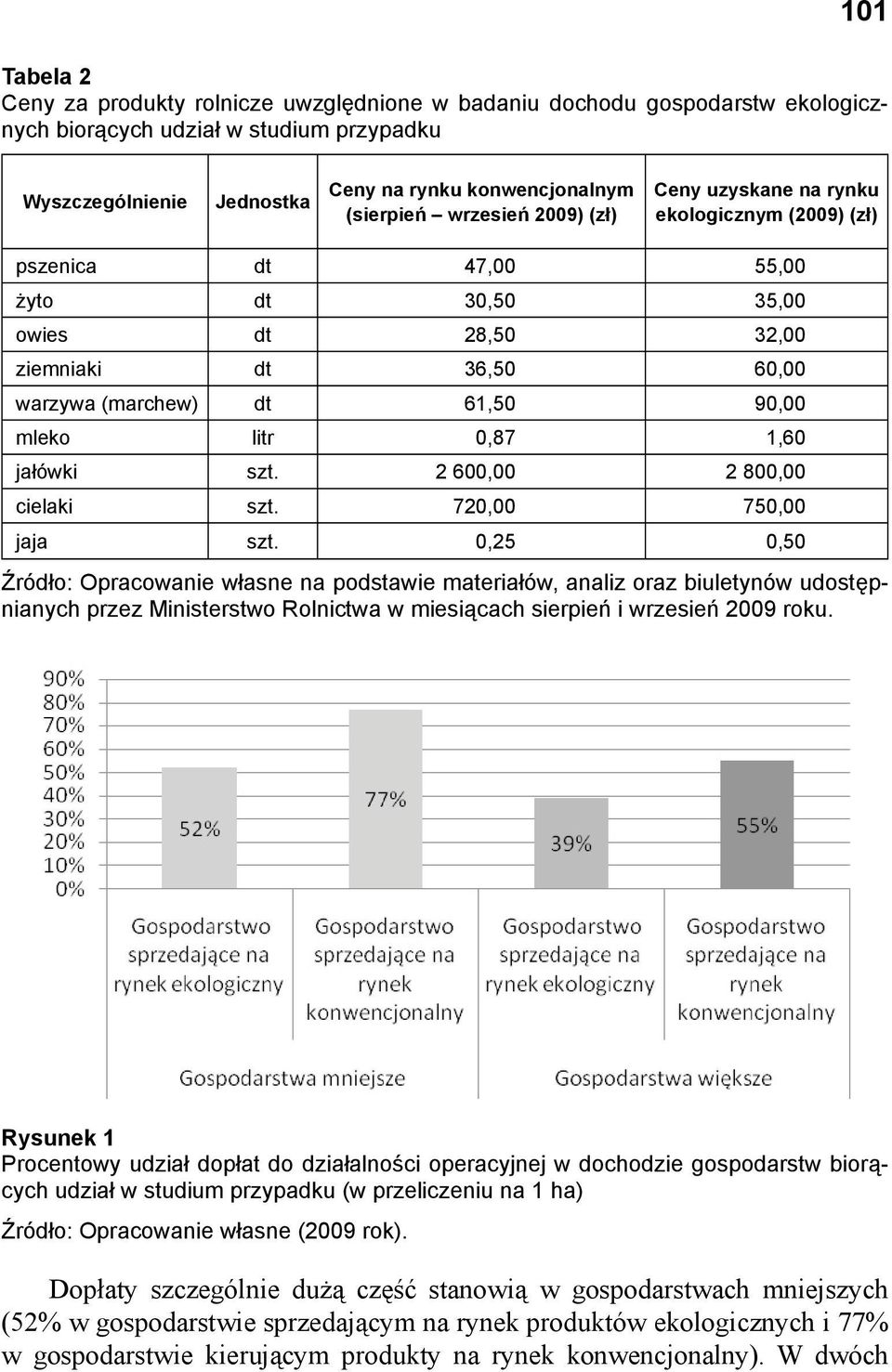 litr 0,87 1,60 jałówki szt. 2 600,00 2 800,00 cielaki szt. 720,00 750,00 jaja szt.