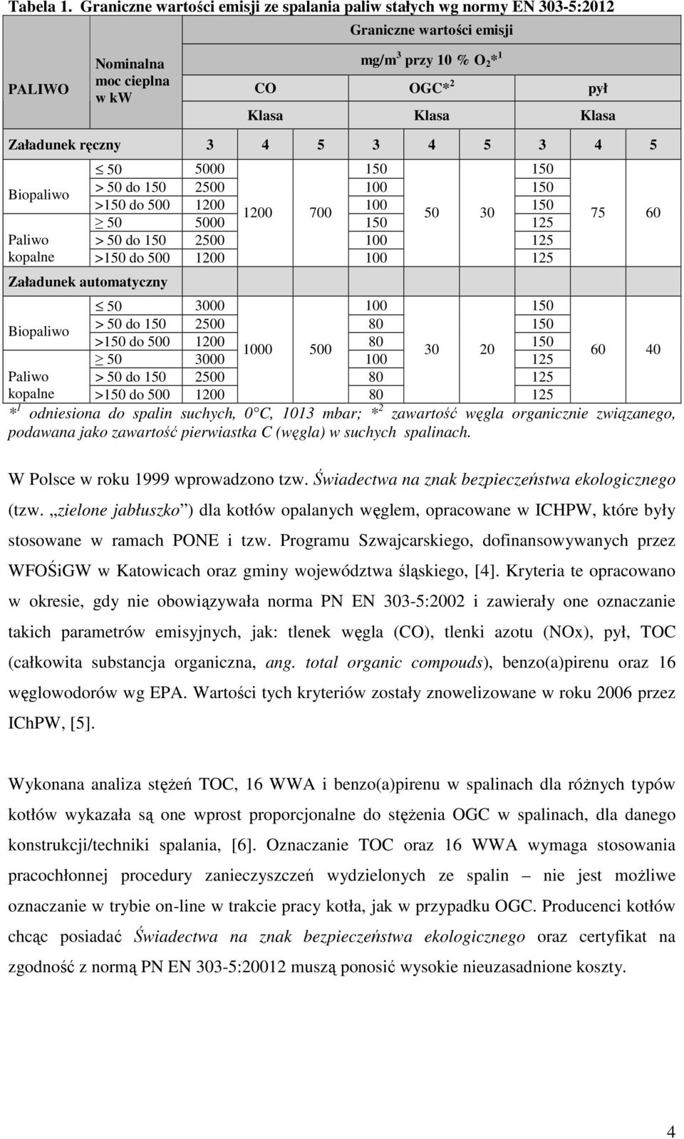 Załadunek ręczny 3 4 5 3 4 5 3 4 5 50 5000 150 150 > 50 do 150 2500 100 150 Biopaliwo >150 do 500 1200 100 150 1200 700 50 30 50 5000 150 125 Paliwo > 50 do 150 2500 100 125 kopalne >150 do 500 1200