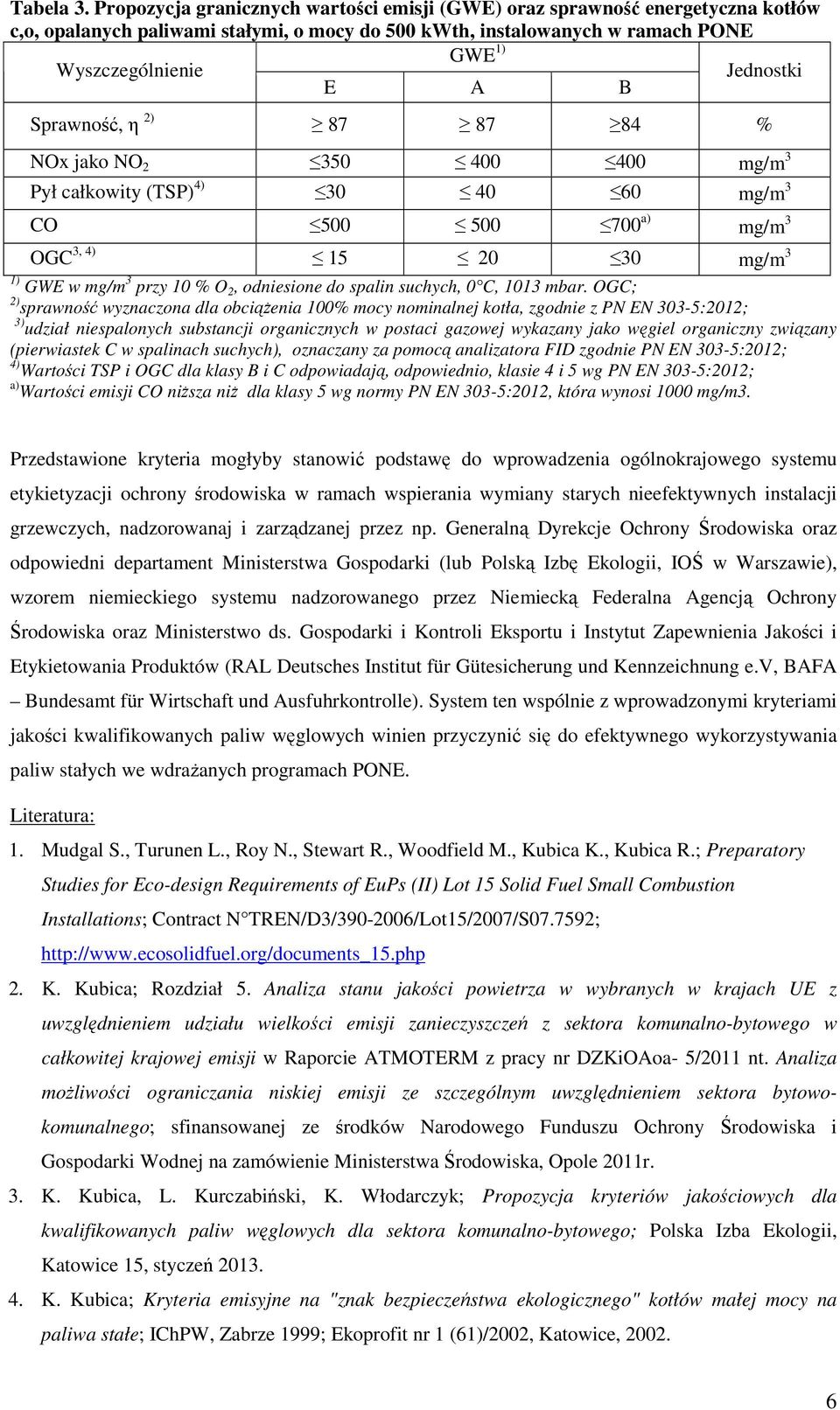 B Sprawność, η 2) 87 87 84 % NOx jako NO 2 350 400 400 mg/m 3 Pył całkowity (TSP) 4) 30 40 60 mg/m 3 CO 500 500 700 a) mg/m 3 OGC 3, 4) 15 20 30 mg/m 3 1) GWE w mg/m 3 przy 10 % O 2, odniesione do