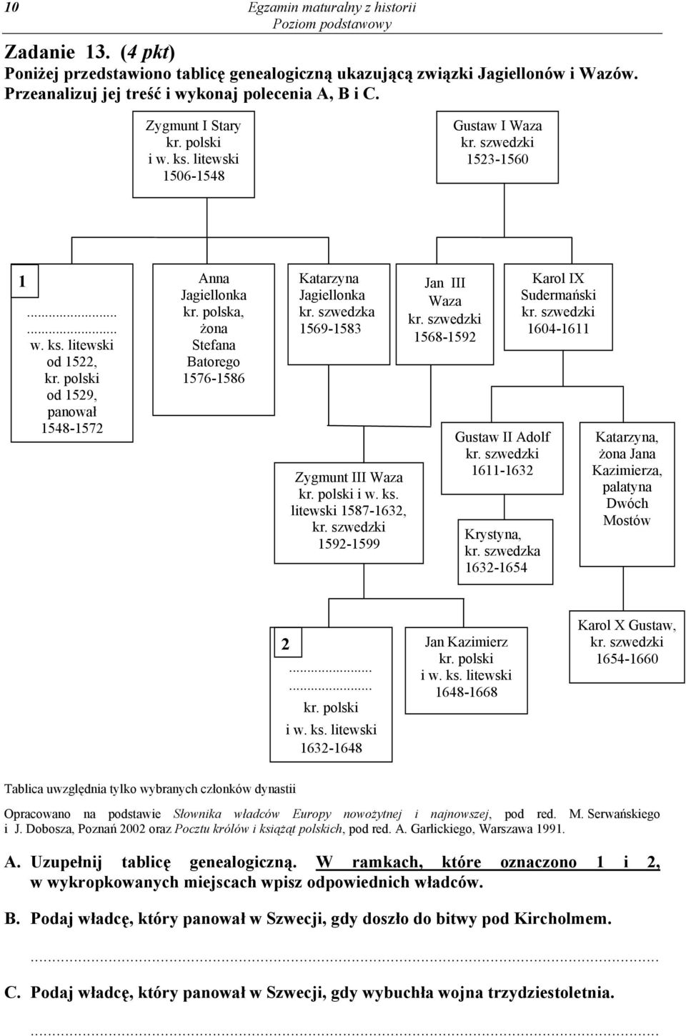polska, żona Stefana Batorego 1576-1586 Katarzyna Jagiellonka kr. szwedzka 1569-1583 Zygmunt III Waza kr. polski i w. ks. litewski 1587-1632, kr. szwedzki 1592-1599 Jan III Waza kr.