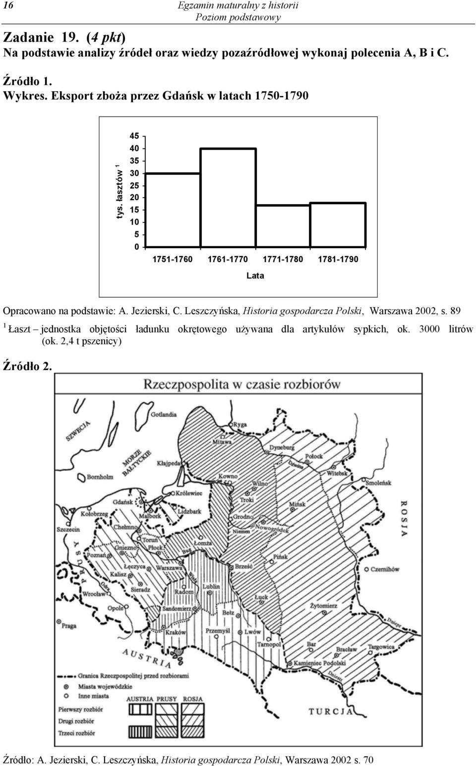 łasztów 1 45 40 35 30 25 20 15 10 5 0 1751-1760 1761-1770 1771-1780 1781-1790 Lata Opracowano na podstawie: A. Jezierski, C.