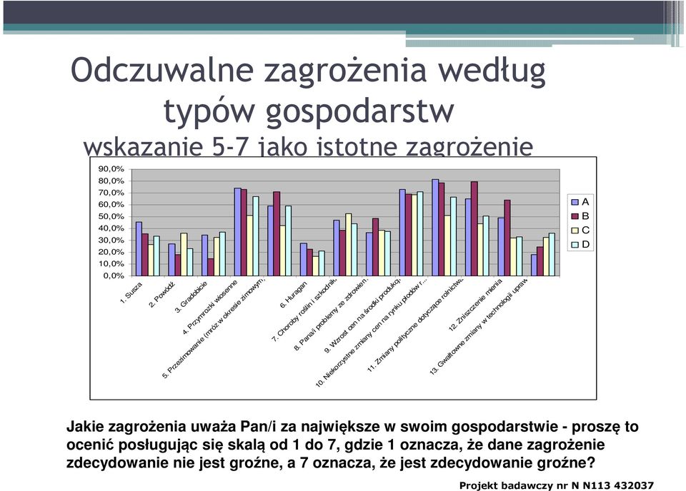 Niekorzystne zmiany cen na rynku płodów r... 11. Zmiany polityczne dotyczące rolnictwa 12. Zniszczenie mienia 13.