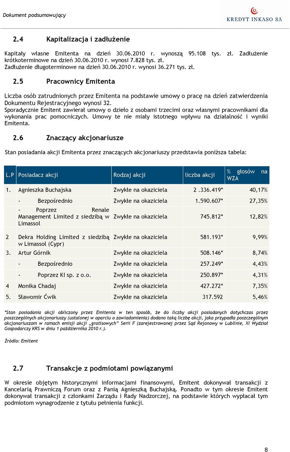 Sporadycznie Emitent zawierał umowy o dzieło z osobami trzecimi oraz własnymi pracownikami dla wykonania prac pomocniczych. Umowy te nie miały istotnego wpływu na działalność i wyniki Emitenta. 2.