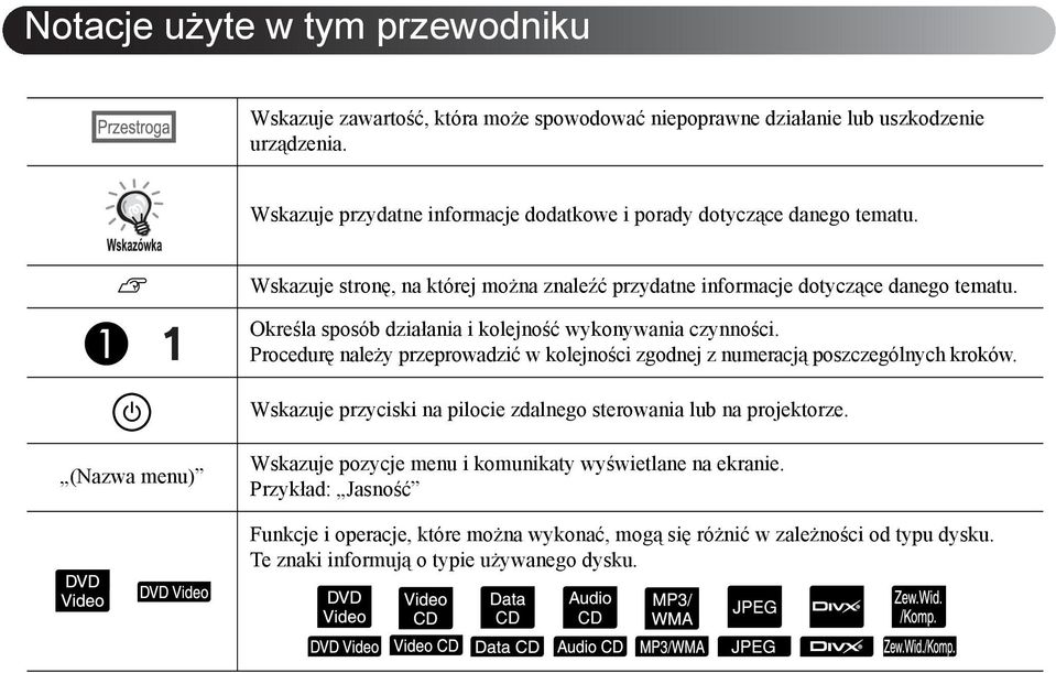 Określa sposób działania i kolejność wykonywania czynności. Procedurę należy przeprowadzić w kolejności zgodnej z numeracją poszczególnych kroków.