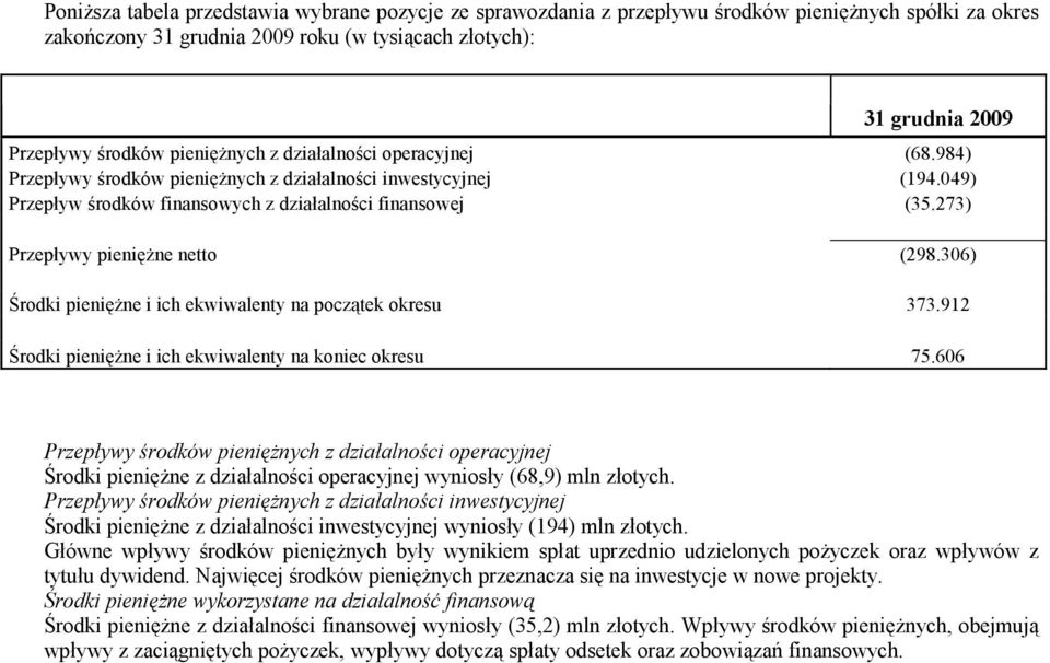 273) Przepływy pienięŝne netto (298.306) Środki pienięŝne i ich ekwiwalenty na początek okresu 373.912 Środki pienięŝne i ich ekwiwalenty na koniec okresu 75.