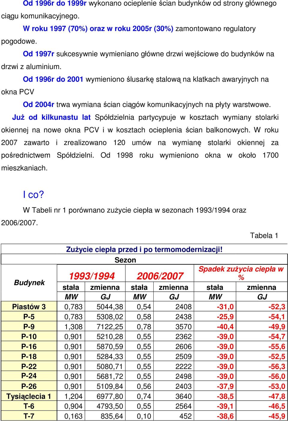 Od 1996r do 2001 wymieniono ślusarkę stalową na klatkach awaryjnych na okna PCV Od 2004r trwa wymiana ścian ciągów komunikacyjnych na płyty warstwowe.