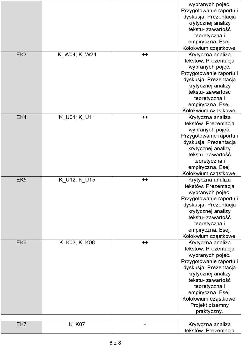 Krytyczna analiza EK K_K03; K_K08 ++ Krytyczna