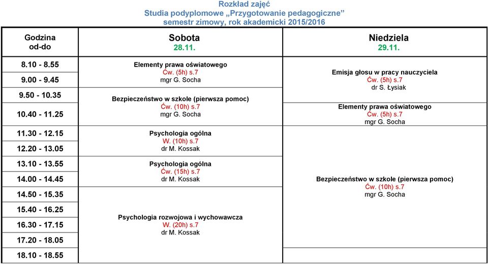 szkole (pierwsza pomoc) Emisja głosu w pracy