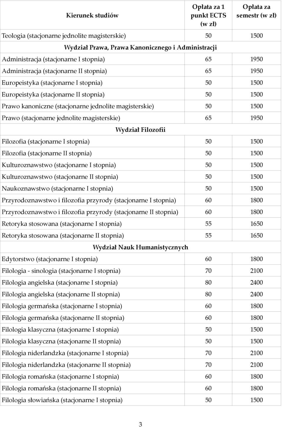 (stacjonarne jednolite magisterskie) 65 1950 Wydział Filozofii Filozofia (stacjonarne I stopnia) 50 1500 Filozofia (stacjonarne II stopnia) 50 1500 Kulturoznawstwo (stacjonarne I stopnia) 50 1500