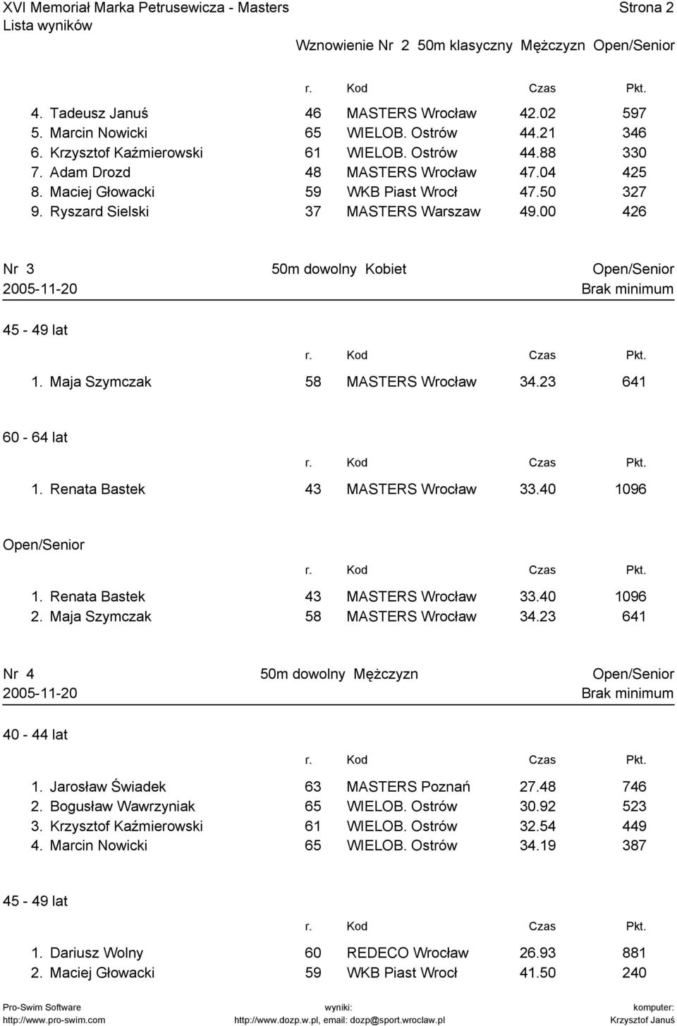 23 641 60-64 lat 1. Renata Bastek 43 MASTERS Wrocław 33.40 1096 1. Renata Bastek 43 MASTERS Wrocław 33.40 1096 2. Maja Szymczak 58 MASTERS Wrocław 34.23 641 Nr 4 50m dowolny Mężczyzn 1.