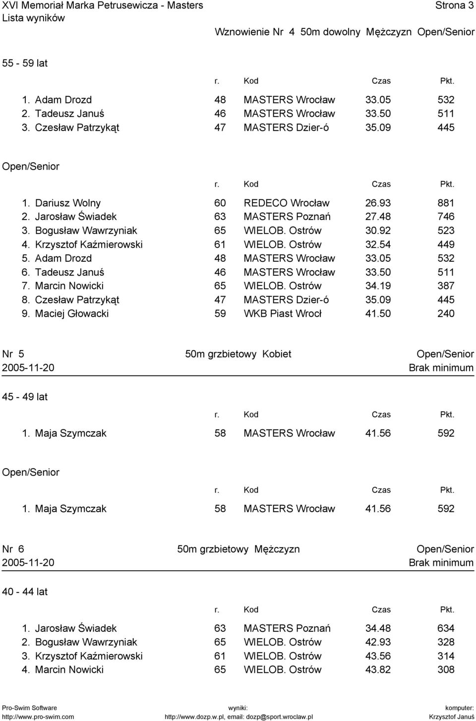 Adam Drozd 48 MASTERS Wrocław 33.05 532 6. Tadeusz Januś 46 MASTERS Wrocław 33.50 511 7. Marcin Nowicki 65 WIELOB. Ostrów 34.19 387 8. Czesław Patrzykąt 47 MASTERS Dzier-ó 35.09 445 9.