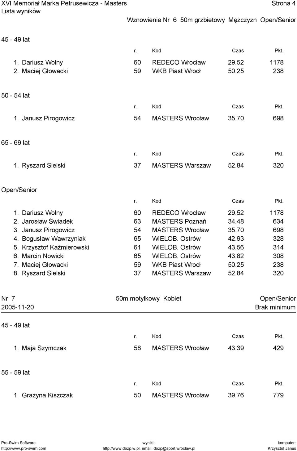 48 634 3. Janusz Pirogowicz 54 MASTERS Wrocław 35.70 698 4. Bogusław Wawrzyniak 65 WIELOB. Ostrów 42.93 328 5. Krzysztof Kaźmierowski 61 WIELOB. Ostrów 43.56 314 6. Marcin Nowicki 65 WIELOB.