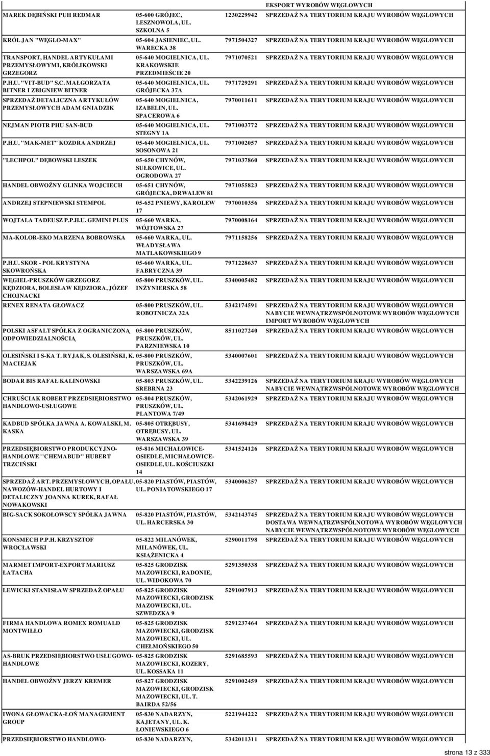 P.H.U. GEMINI PLUS MA-KOLOR-EKO MARZENA BOBROWSKA P.H.U. SKOR - POL KRYSTYNA SKOWROŃSKA WĘGIEL-PRUSZKÓW GRZEGORZ KĘDZIORA, BOLESŁAW KĘDZIORA, JÓZEF CHOJNACKI RENEX RENATA GŁOWACZ POLSKI ASFALT SPÓŁKA Z OGRANICZONĄ 05-600 GRÓJEC, LESZNOWOLA, UL.