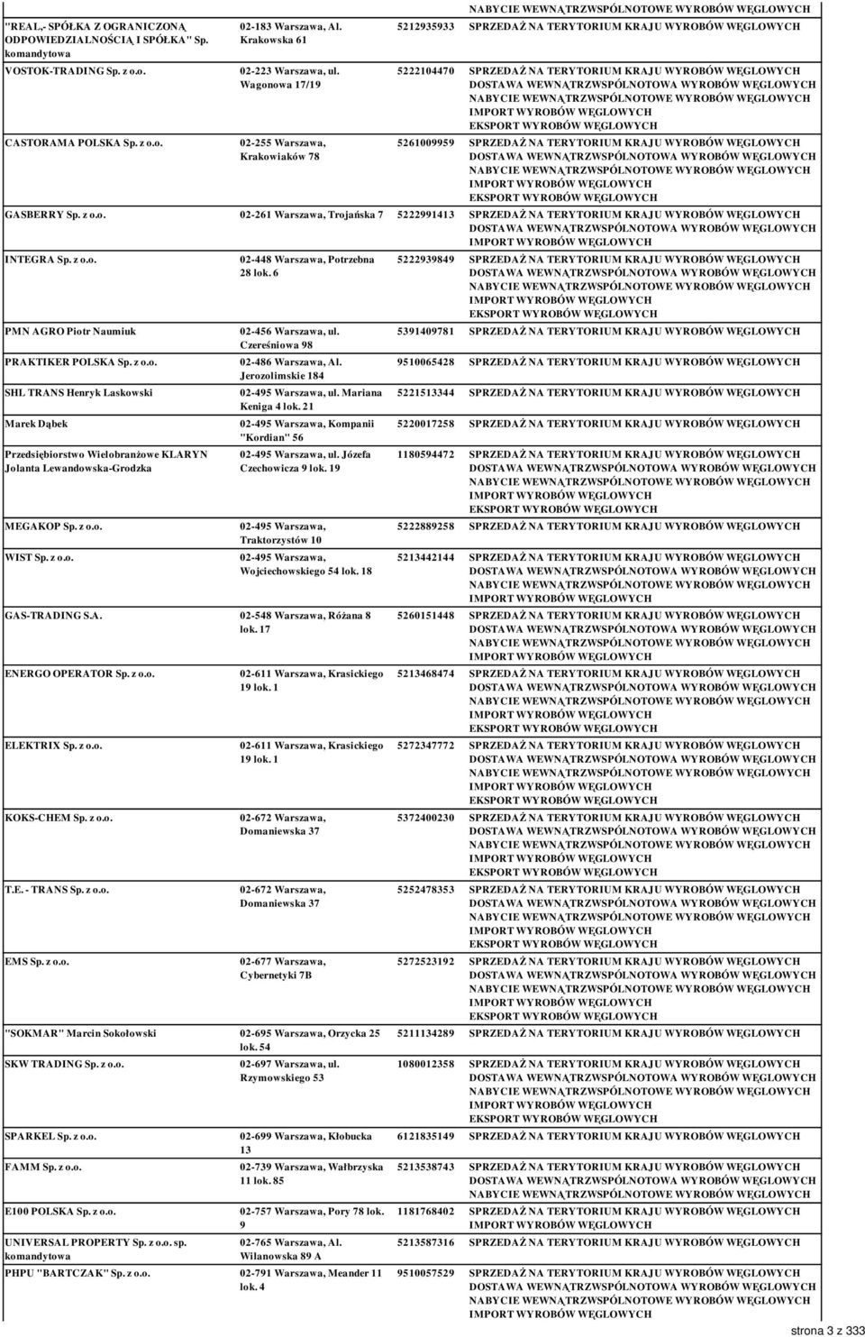 KRAJU WYROBÓW WĘGLOWYCH GASBERRY Sp. z o.o. 02-261 Warszawa, Trojańska 7 5222991413 SPRZEDAŻ NA TERYTORIUM KRAJU WYROBÓW WĘGLOWYCH INTEGRA Sp. z o.o. PMN AGRO Piotr Naumiuk PRAKTIKER POLSKA Sp. z o.o. SHL TRANS Henryk Laskowski Marek Dąbek Przedsiębiorstwo Wielobranżowe KLARYN Jolanta Lewandowska-Grodzka MEGAKOP Sp.