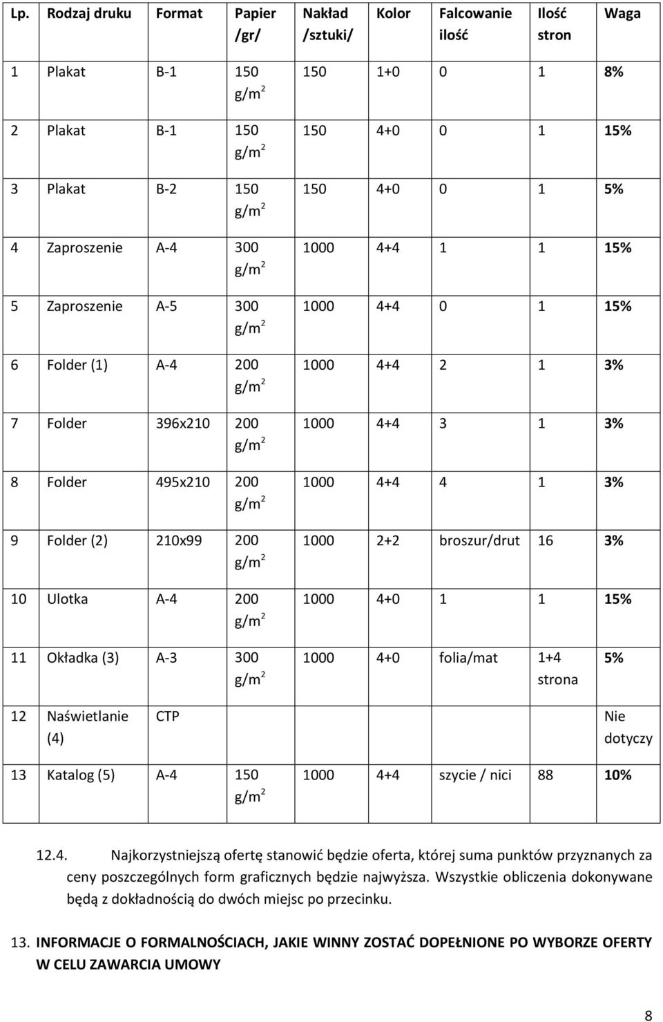 200 g/m 2 1000 4+4 4 1 3% 9 Folder (2) 210x99 200 g/m 2 1000 2+2 broszur/drut 16 3% 10 Ulotka A-4 200 g/m 2 1000 4+0 1 1 15% 11 Okładka (3) A-3 300 g/m 2 1000 4+0 folia/mat 1+4 strona 5% 12