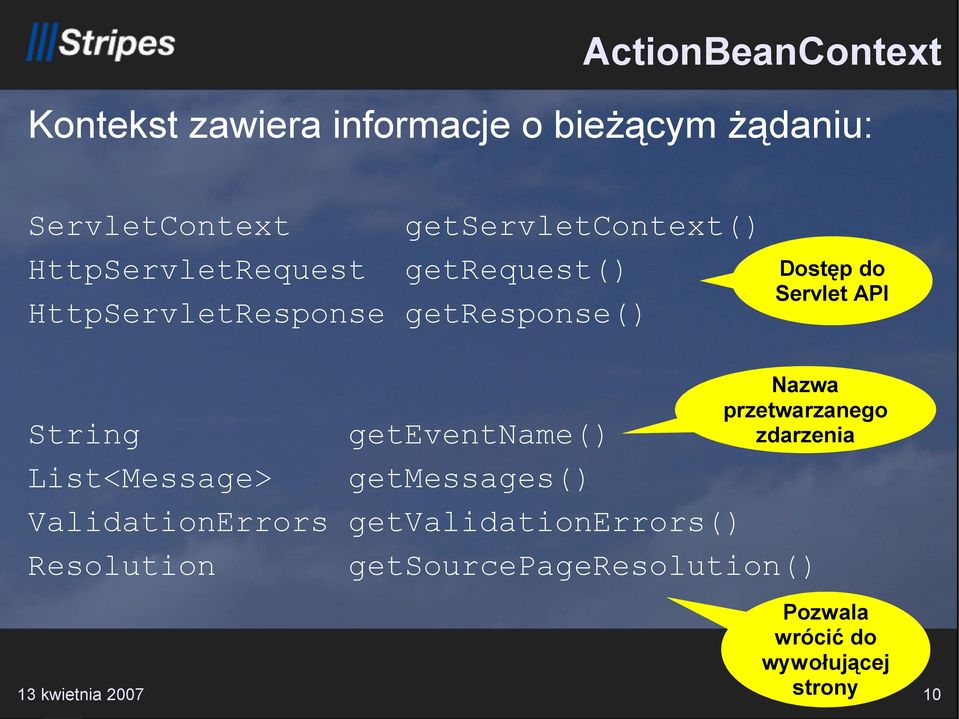 List<Message> ValidationErrors Resolution Dostęp do Servlet API Nazwa przetwarzanego zdarzenia