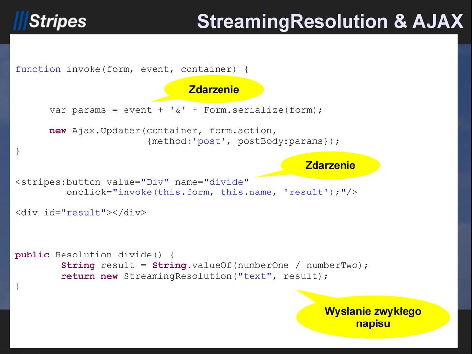 action, {method:'post', postbody:params); Zdarzenie <stripes:button value="div" name="divide" onclick="invoke(this.