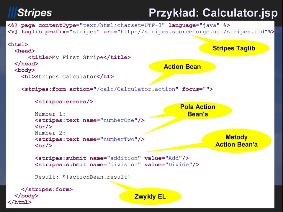 action" focus=""> <stripes:errors/> Number 1: <stripes:text name="numberone"/> <br/> Number 2: <stripes:text name="numbertwo"/> <br/> Pola Action Bean'a Metody